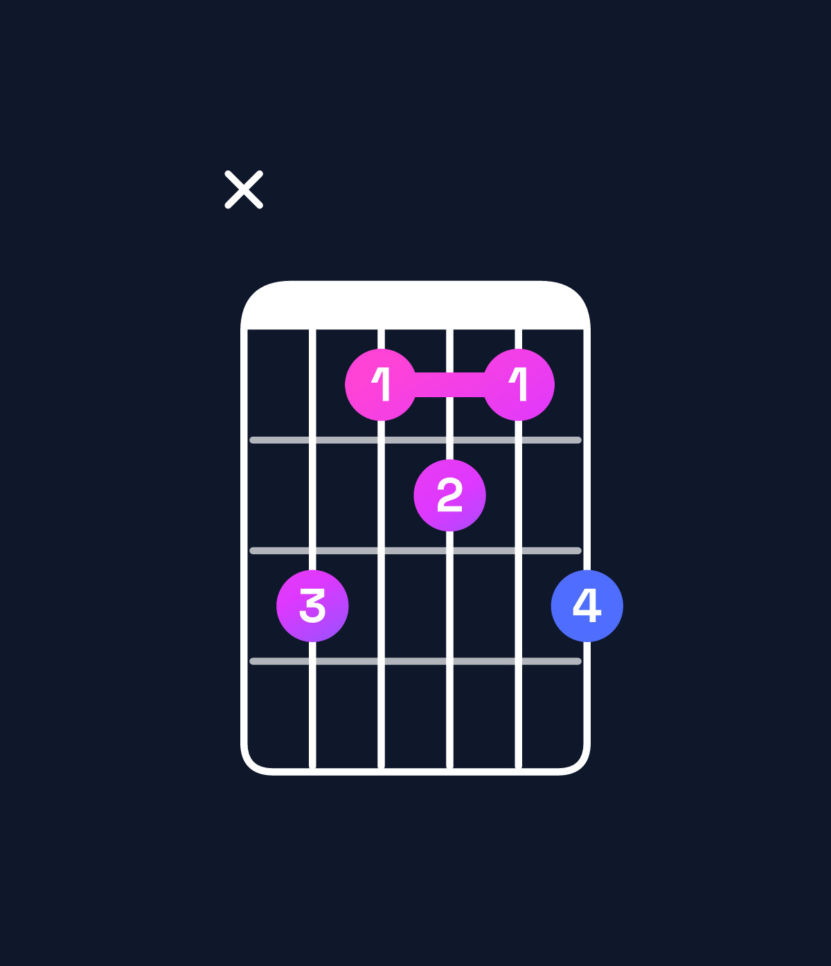 Chord chart for How to play D♯ minor 7th flat 5 / F♯ (1st inversion) chord on guitar — Shape x97879 | Guitar Wiz
