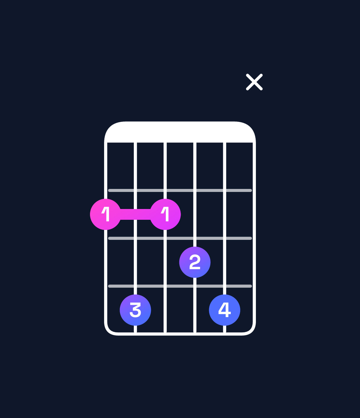 Chord chart for How to play D♯ minor 7th flat 9th / F♯ (1st inversion) chord on guitar — Shape 24234x | Guitar Wiz