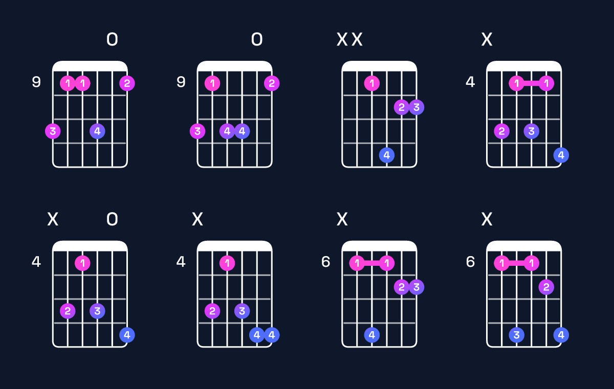 Chord chart for D♯ minor 7th sharp 5 Guitar Chord: Notes, Intervals, Inversions & Shapes | Guitar Wiz