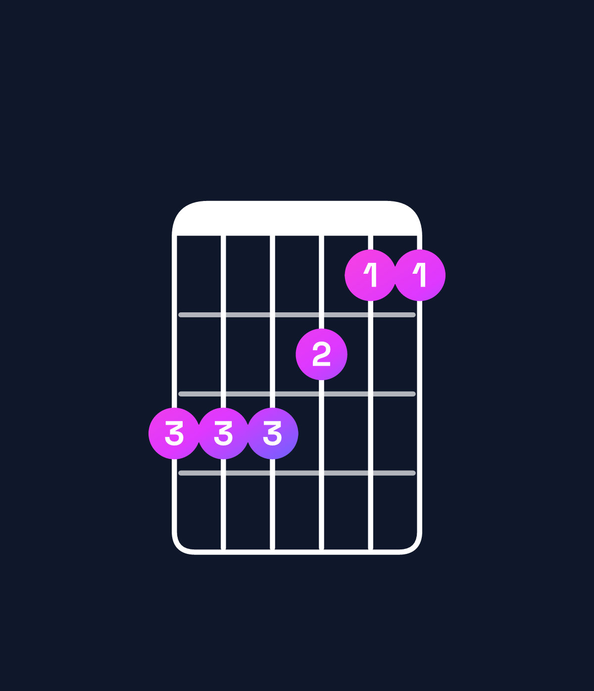 Chord chart for How to play D♯ minor 7th sharp 5 / C♯ (3rd inversion) chord on guitar — Shape 999877 | Guitar Wiz