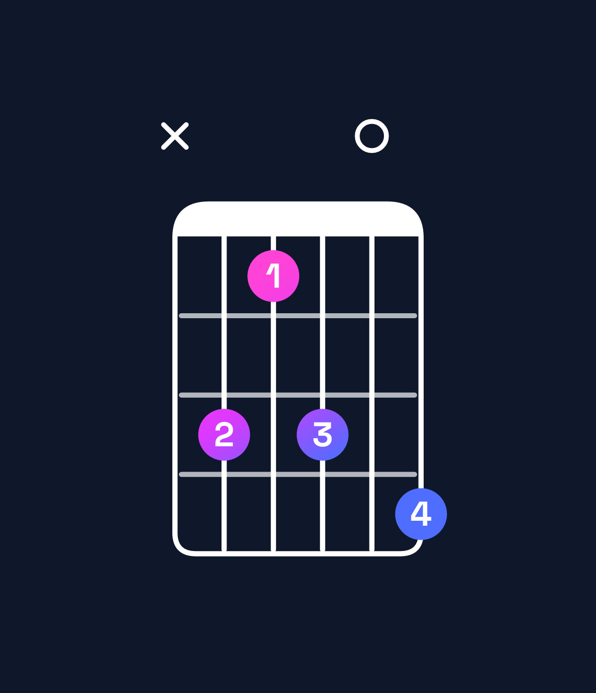 Chord chart for How to play D♯ minor 7th sharp 5 chord on guitar — Shape x64607 | Guitar Wiz