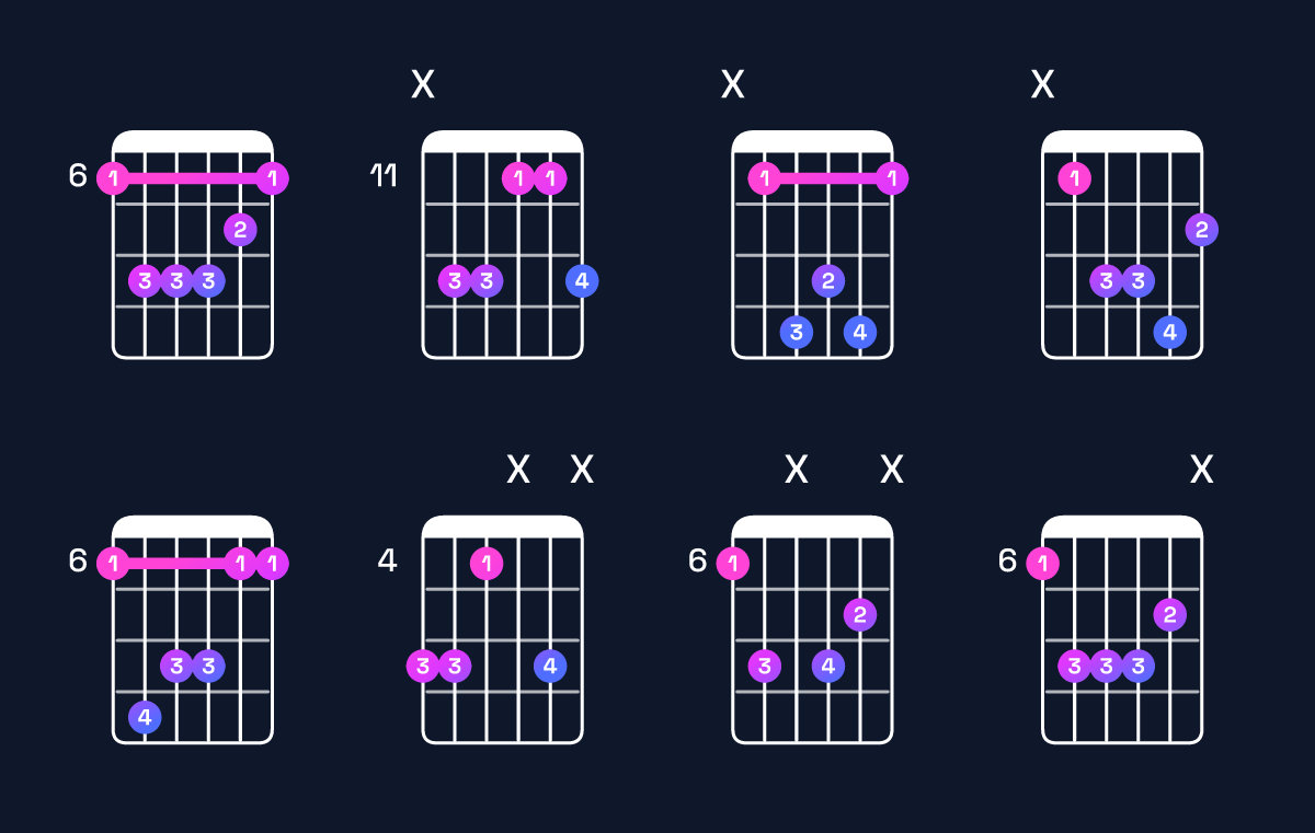 Chord chart for D♯ minor add 9 / A♯ (2nd inversion) Guitar Chord: Notes, Shapes & Bass Note | Guitar Wiz
