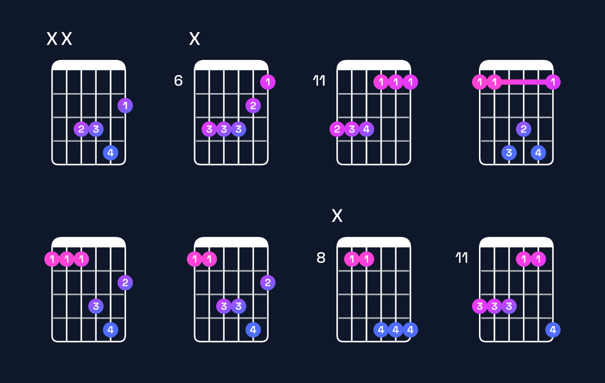 Chord chart for D♯ minor add 9 / E♯ (3rd inversion) Guitar Chord: Notes, Shapes & Bass Note | Guitar Wiz