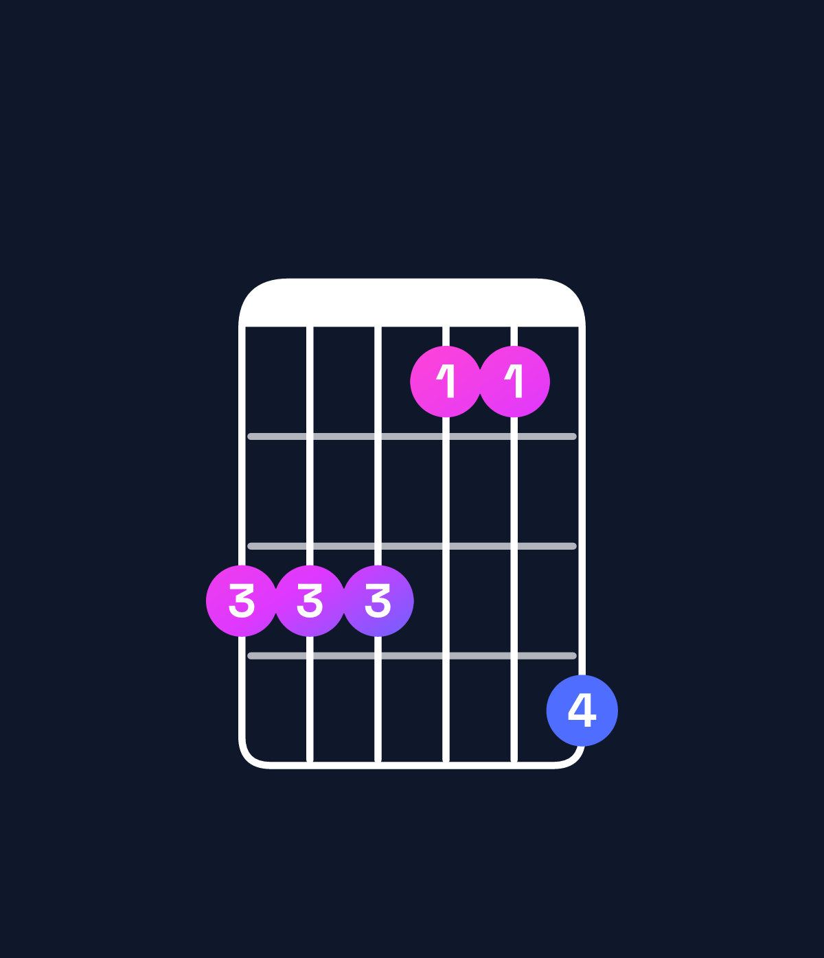 Chord chart for How to play D♯ minor add 9 / E♯ (3rd inversion) chord on guitar — Shape dddbbe | Guitar Wiz