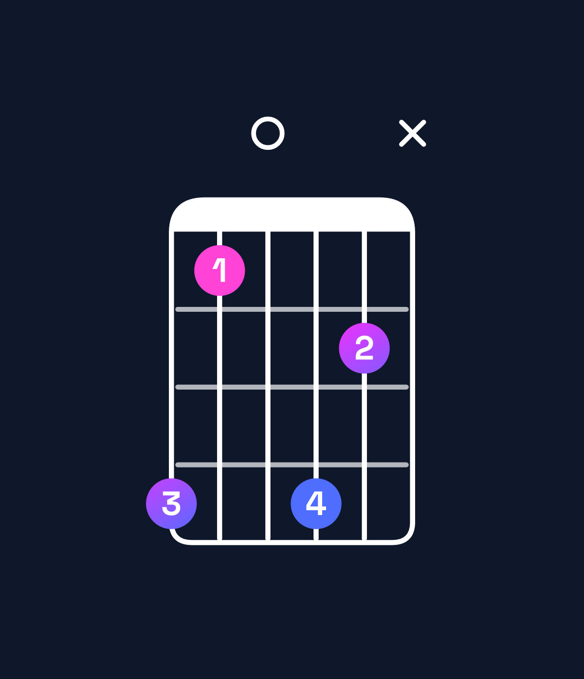 Chord chart for How to play D♯ minor major 11 chord on guitar — Shape b80b9x | Guitar Wiz