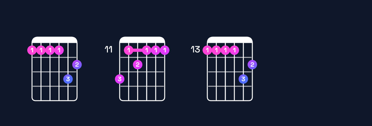 Chord chart for D♯ minor major 11 / E♯ (4th inversion) Guitar Chord: Notes, Shapes & Bass Note | Guitar Wiz