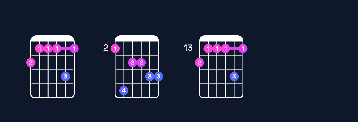 Chord chart for D♯ minor major 11 / F♯ (1st inversion) Guitar Chord: Notes, Shapes & Bass Note | Guitar Wiz