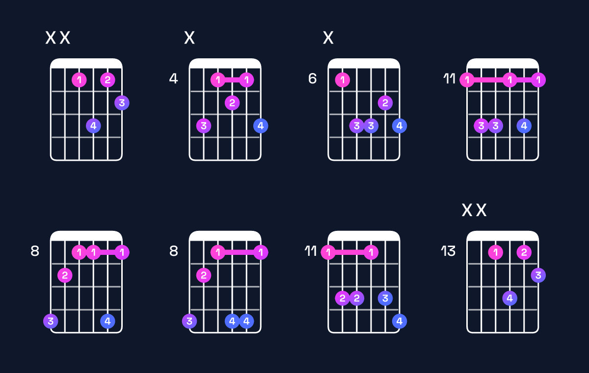 Chord chart for D♯ minor major 6 Guitar Chord: Notes, Intervals, Inversions & Shapes | Guitar Wiz