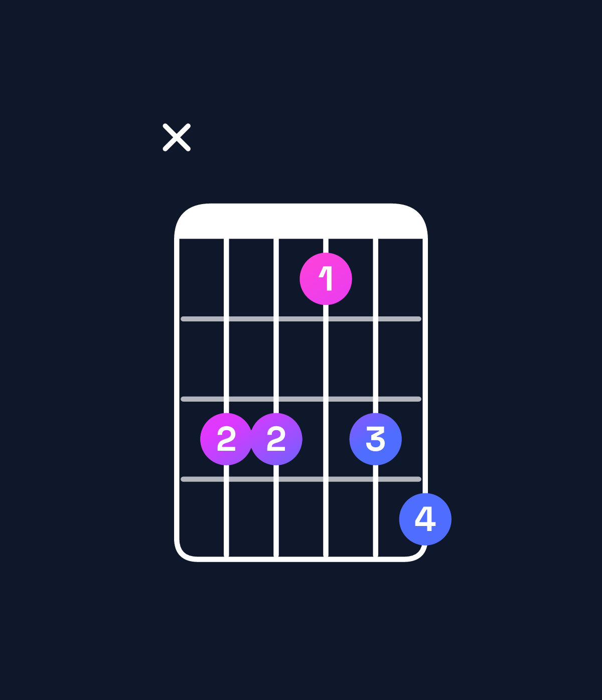 Chord chart for How to play D♯ minor major 6 / A♯ (2nd inversion) chord on guitar — Shape xddbde | Guitar Wiz
