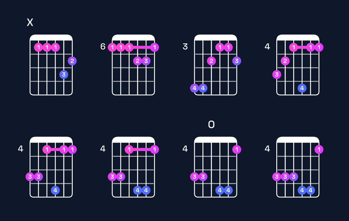Chord chart for D♯ minor major 7th add 11 / A♯ (2nd inversion) Guitar Chord: Notes, Shapes & Bass Note | Guitar Wiz