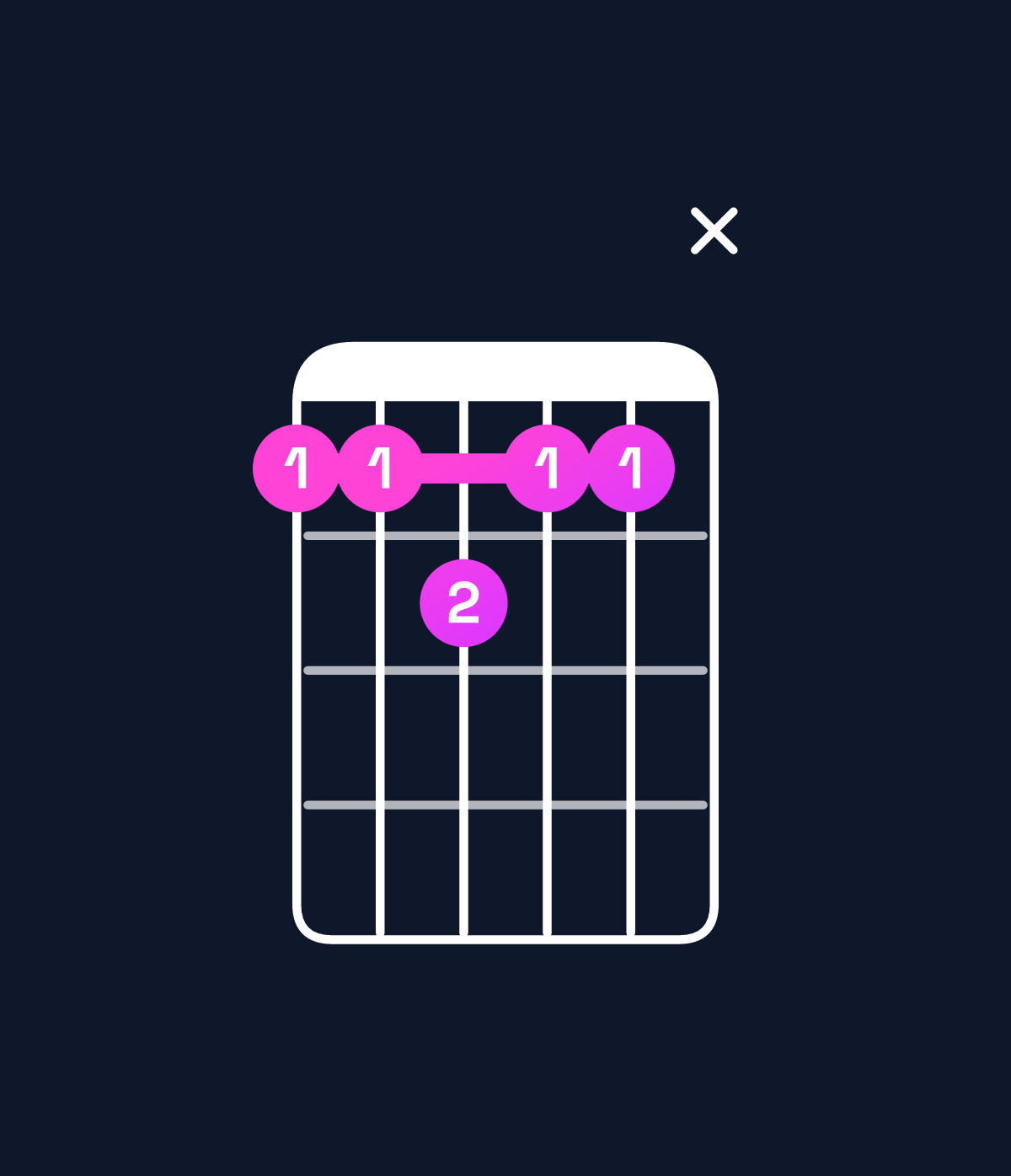 Chord chart for How to play D♯ minor major 7th add 11 chord on guitar — Shape bbcbbx | Guitar Wiz