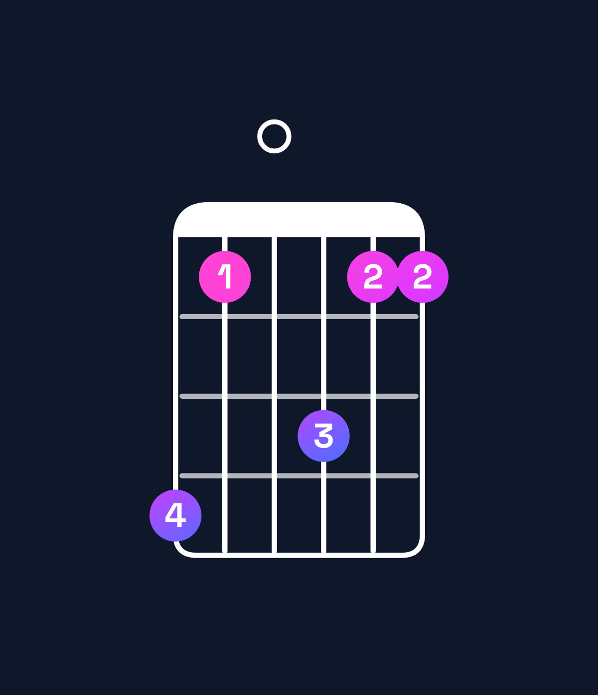 Chord chart for How to play D♯ minor major 7th add 11 / F♯ (1st inversion) chord on guitar — Shape eb0dbb | Guitar Wiz