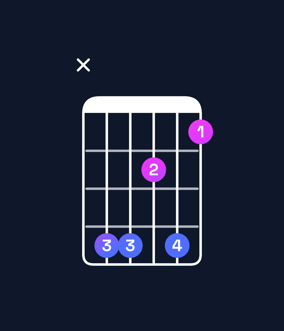 Chord chart for How to play D♯ minor major 7th add 13 / A♯ (2nd inversion) chord on guitar — Shape xddbda | Guitar Wiz