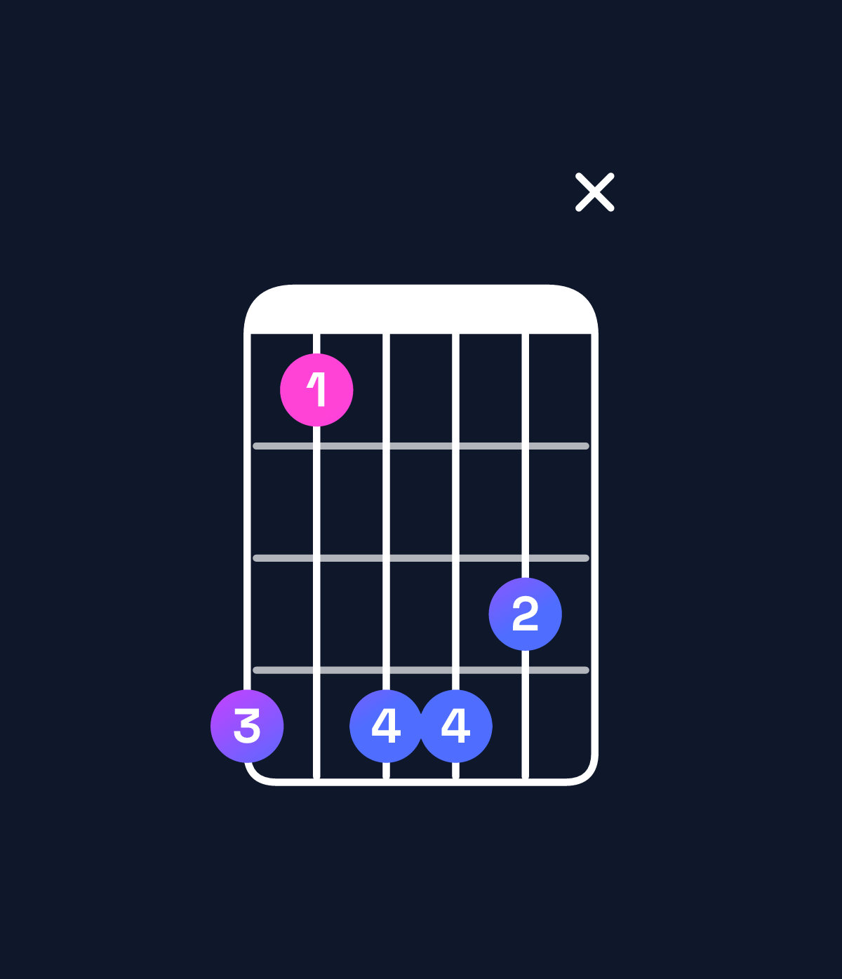 Chord chart for How to play D♯ minor major 7th add 13 / B♯ (4th inversion) chord on guitar — Shape 85887x | Guitar Wiz