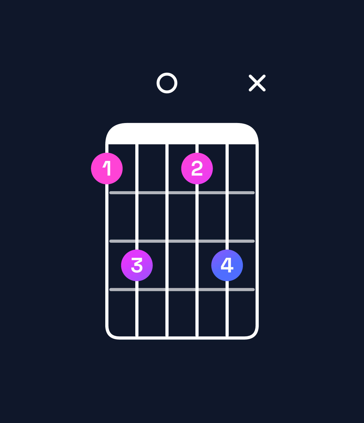 Chord chart for How to play D♯ minor major 7th add 13 chord on guitar — Shape bd0bdx | Guitar Wiz