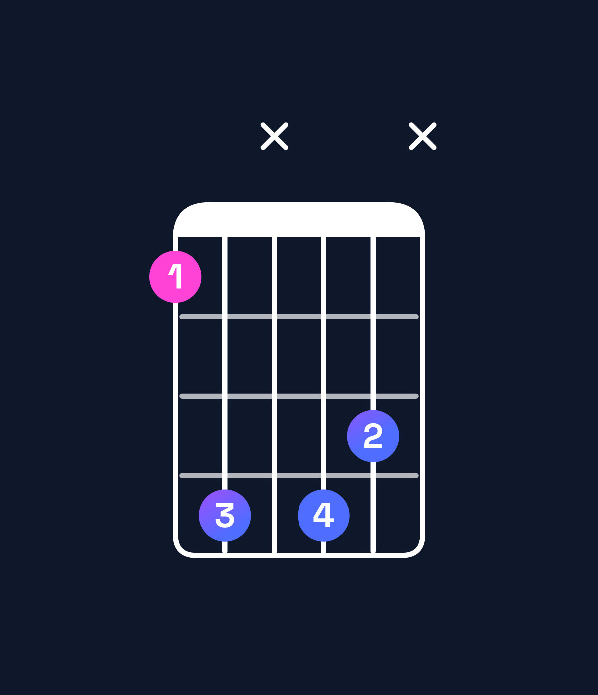Chord chart for How to play D♯ minor major 7th add 13 / F♯ (1st inversion) chord on guitar — Shape 25x54x | Guitar Wiz