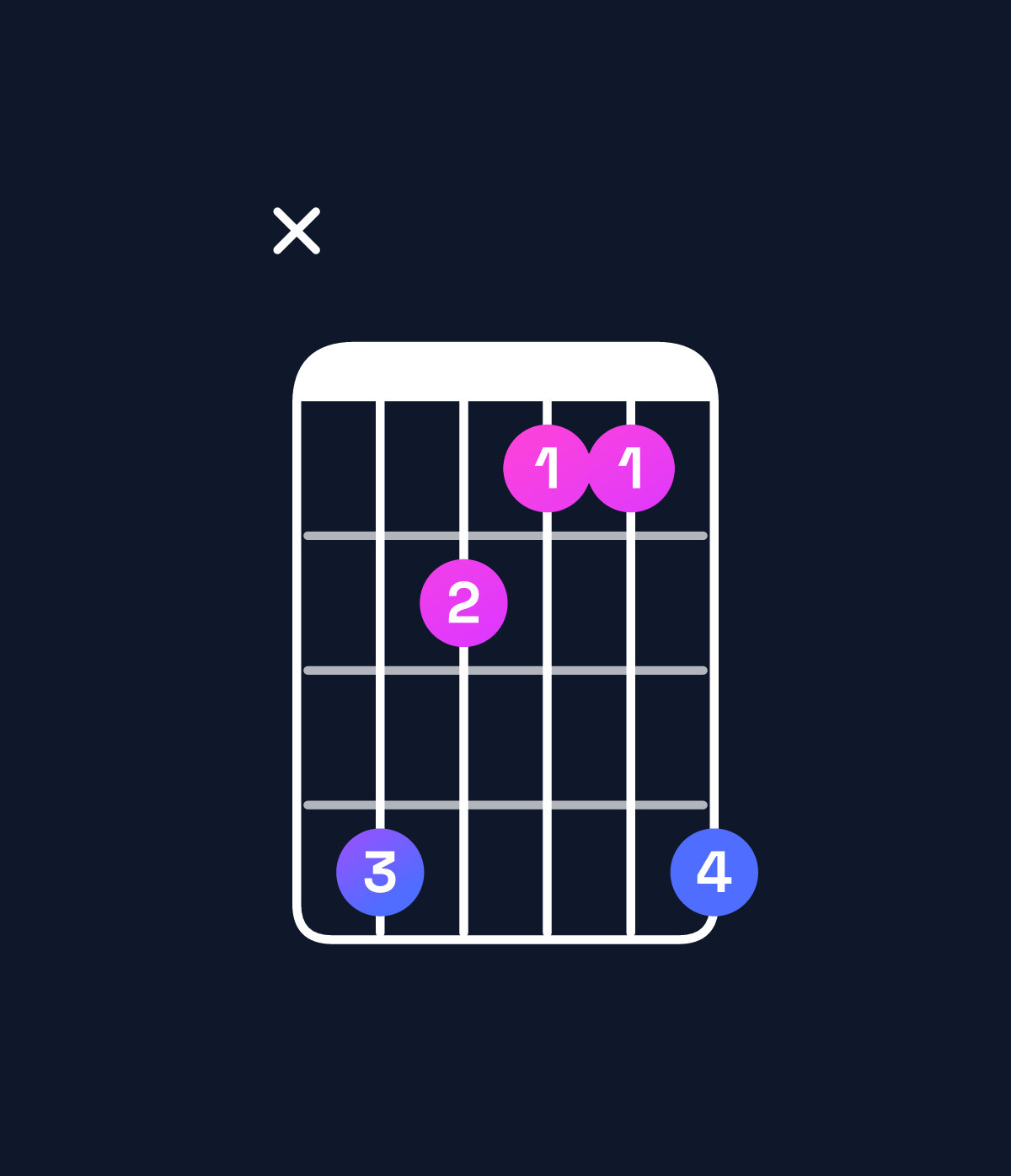 Chord chart for How to play D♯ minor major 7th chord on guitar — Shape x64336 | Guitar Wiz