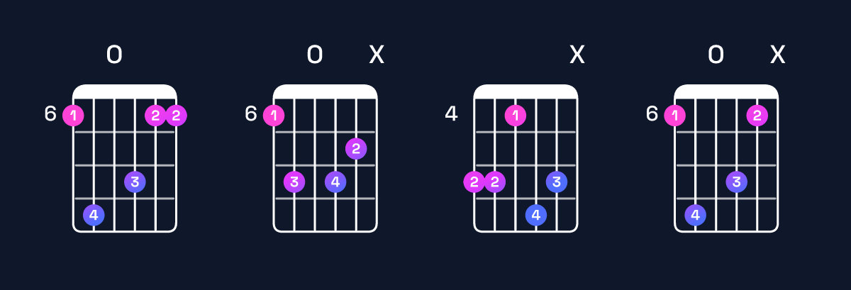 Chord chart for D♯ minor major 9 / A♯ (2nd inversion) Guitar Chord: Notes, Shapes & Bass Note | Guitar Wiz