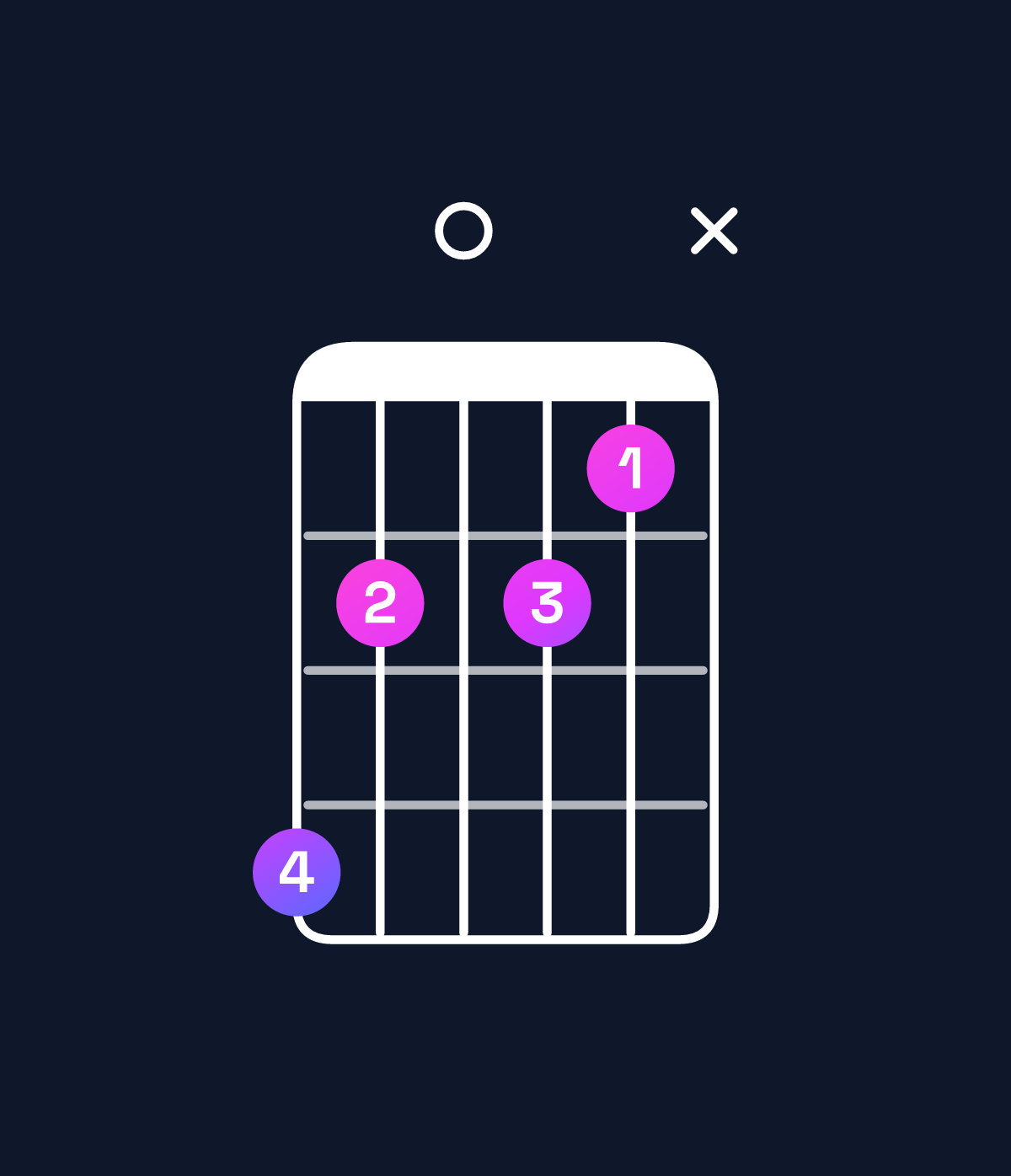 Chord chart for How to play D♯ minor major 9 / C𝄪 (3rd inversion) chord on guitar — Shape a8087x | Guitar Wiz