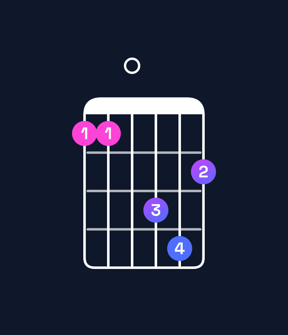 Chord chart for How to play D♯ minor major 9 / E♯ (4th inversion) chord on guitar — Shape 110342 | Guitar Wiz