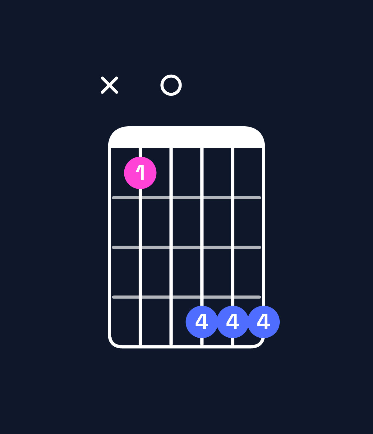 Chord chart for How to play D♯ minor major 9 / E♯ (4th inversion) chord on guitar — Shape x80bbb | Guitar Wiz