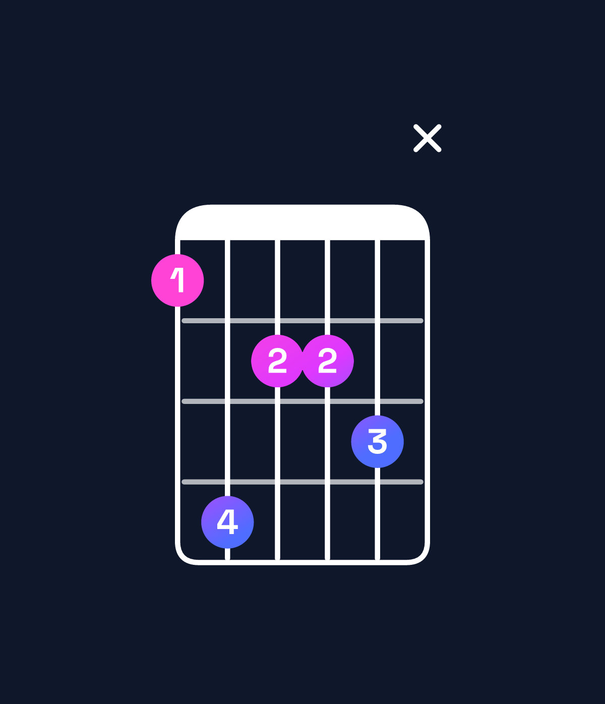 Chord chart for How to play D♯ minor major 9 / F♯ (1st inversion) chord on guitar — Shape 25334x | Guitar Wiz