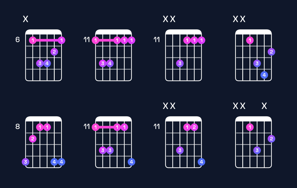 Chord chart for D♯ minor Guitar Chord: Notes, Intervals, Inversions & Shapes | Guitar Wiz