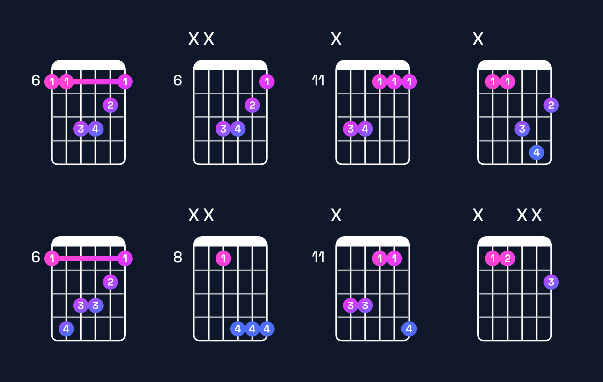 Chord chart for D♯ minor / A♯ (2nd inversion) Guitar Chord: Notes, Shapes & Bass Note | Guitar Wiz