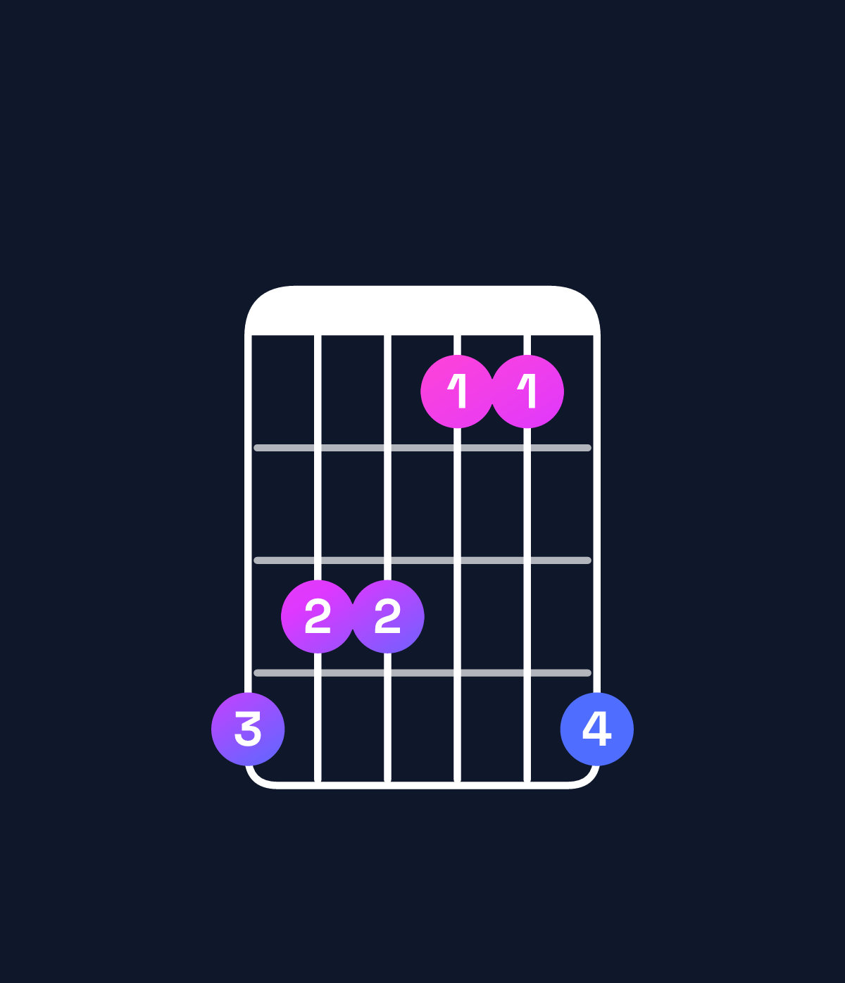 Chord chart for How to play D♯ minor / F♯ (1st inversion) chord on guitar — Shape eddbbe | Guitar Wiz