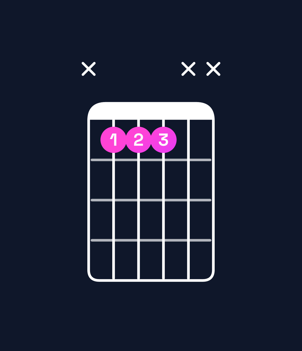 Chord chart for How to play D♯ suspended 4th / A♯ (2nd inversion) chord on guitar — Shape x111xx | Guitar Wiz
