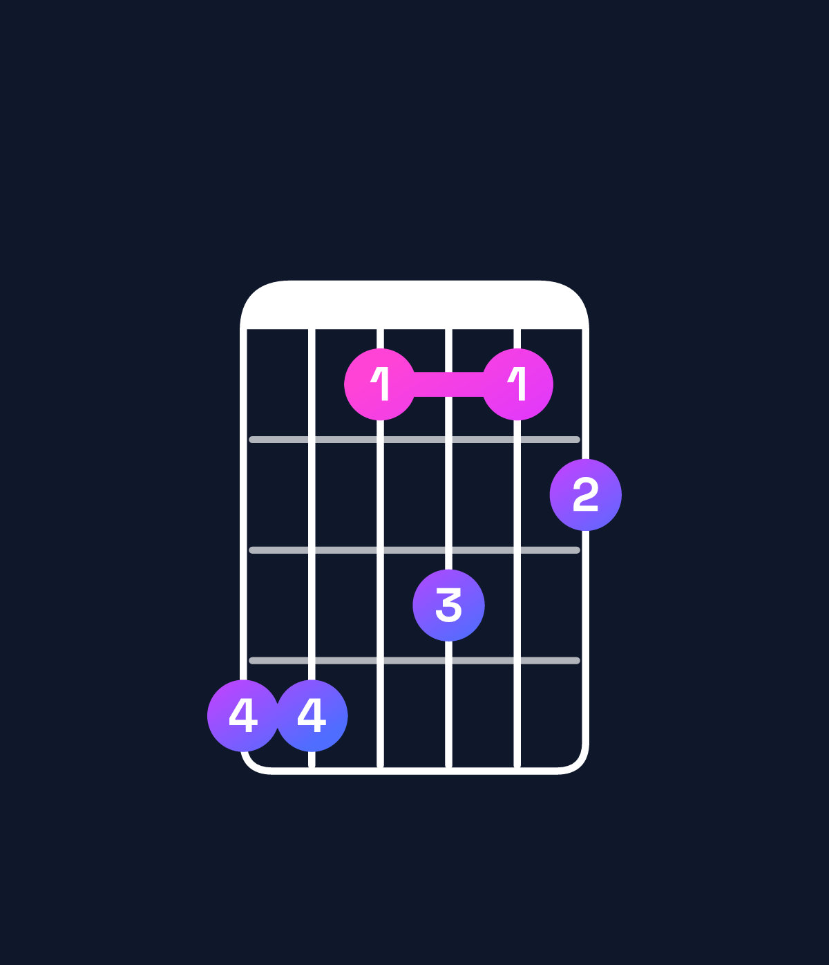 Chord chart for How to play D♯11 chord on guitar — Shape bb8a89 | Guitar Wiz