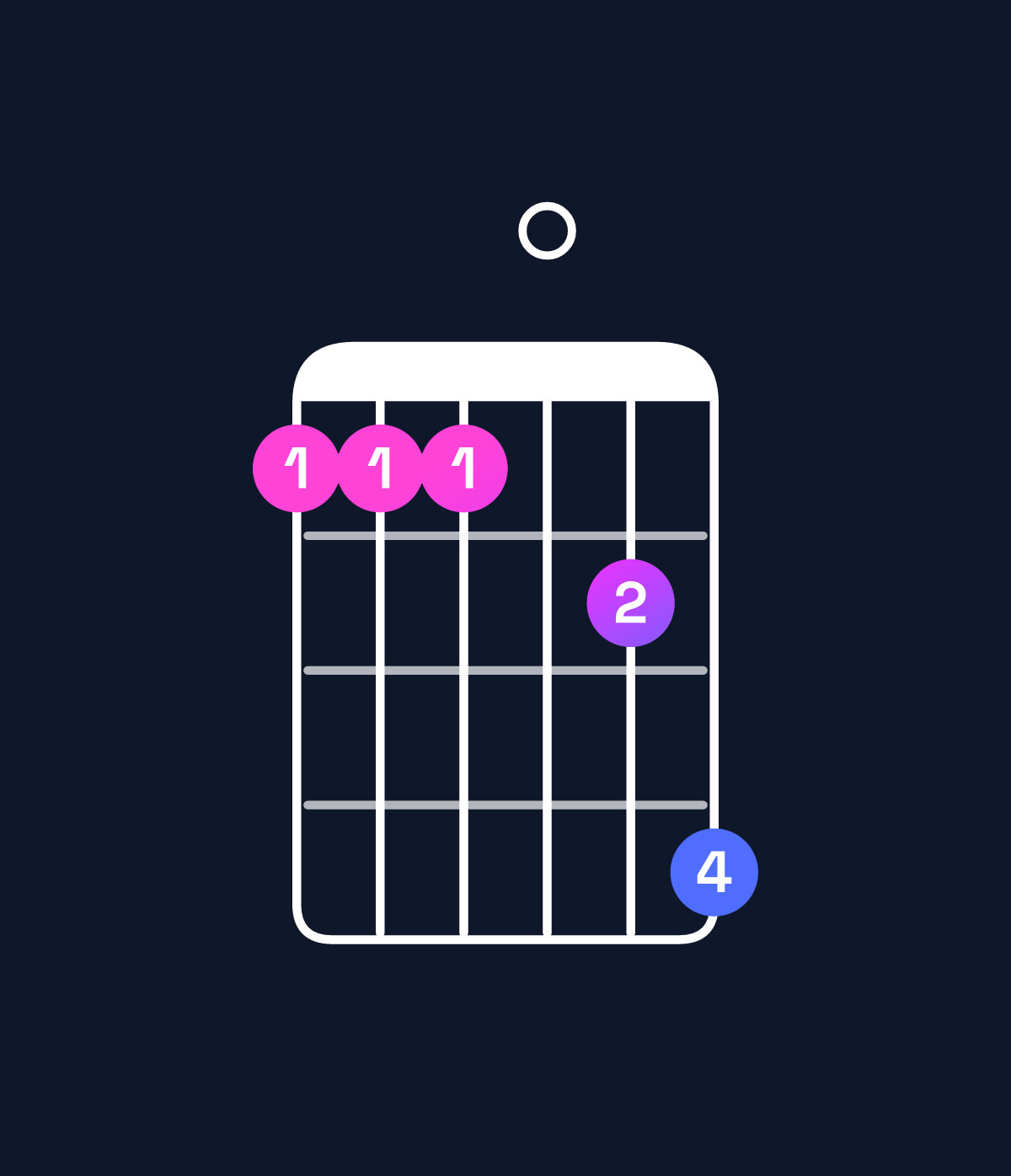 Chord chart for How to play D♯11 / E♯ (4th inversion) chord on guitar — Shape 111024 | Guitar Wiz