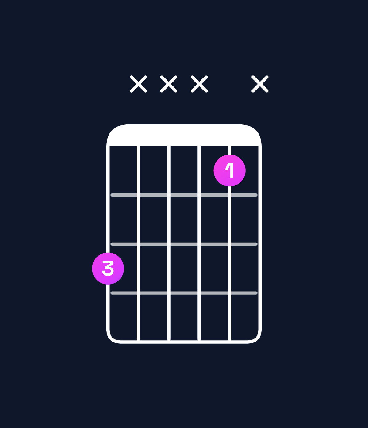 Chord chart for How to play D♯5 / A♯ (1st inversion) chord on guitar — Shape 6xxx4x | Guitar Wiz
