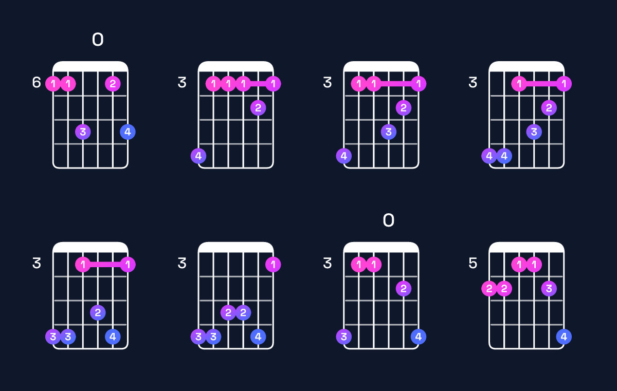 Chord chart for D♯6 add 9 / A♯ (2nd inversion) Guitar Chord: Notes, Shapes & Bass Note | Guitar Wiz