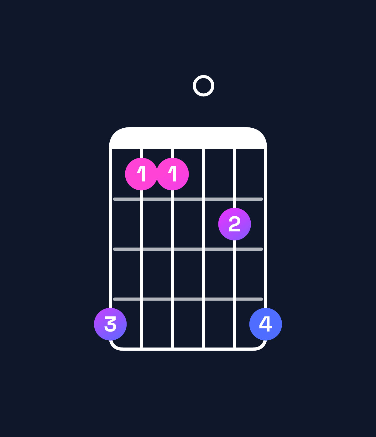 Chord chart for How to play D♯6 add 9 / A♯ (2nd inversion) chord on guitar — Shape 633046 | Guitar Wiz