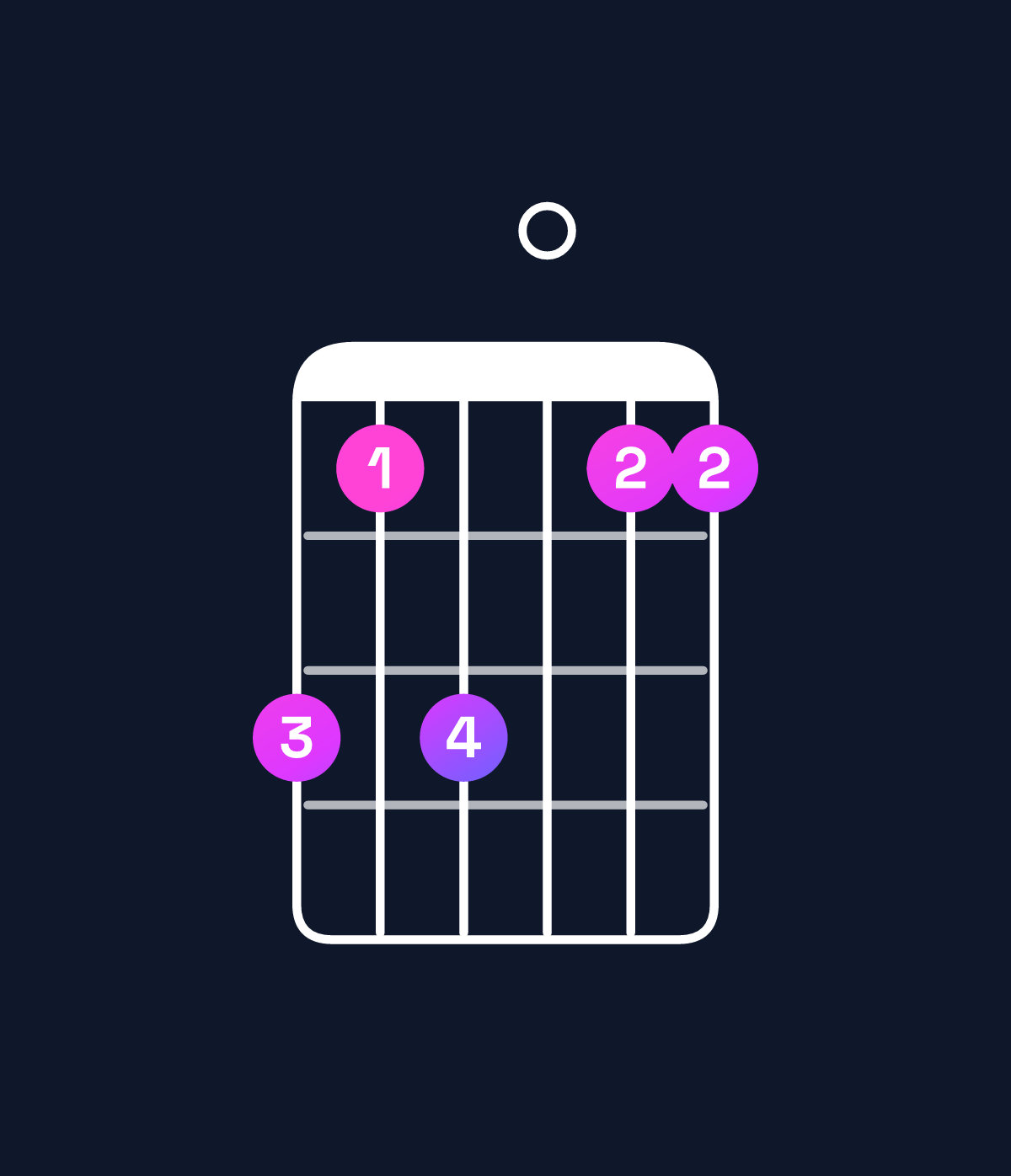 Chord chart for How to play D♯6 add 9 / B♯ (3rd inversion) chord on guitar — Shape 868066 | Guitar Wiz