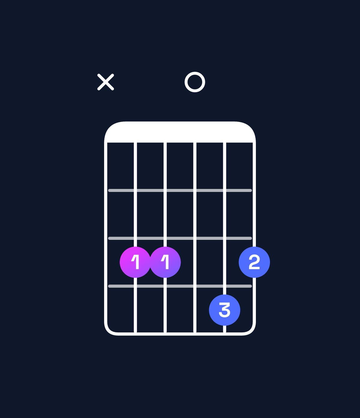 Chord chart for How to play D♯6 add 9 / B♯ (3rd inversion) chord on guitar — Shape x33043 | Guitar Wiz