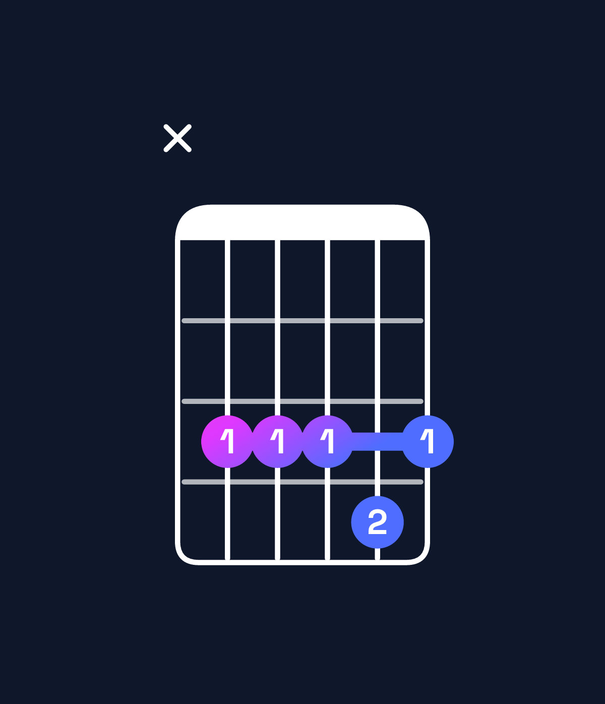 Chord chart for How to play D♯6 add 9 / B♯ (3rd inversion) chord on guitar — Shape x33343 | Guitar Wiz