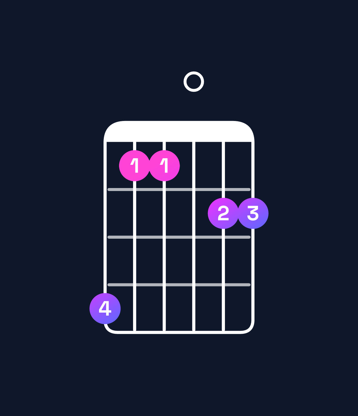 Chord chart for How to play D♯6 add 9 / E♯ (4th inversion) chord on guitar — Shape daa0bb | Guitar Wiz