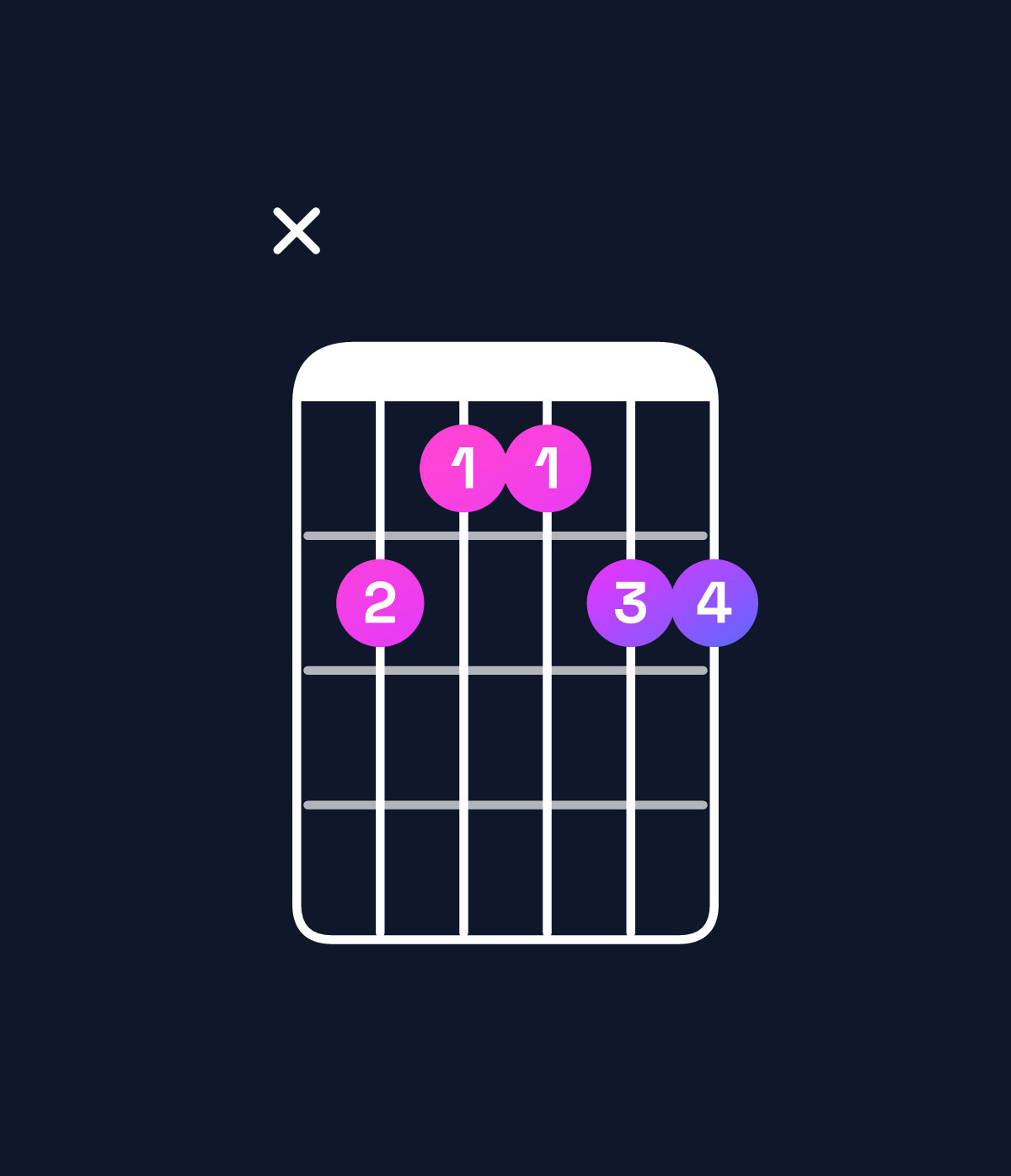 Chord chart for How to play D♯6 add 9 chord on guitar — Shape x65566 | Guitar Wiz