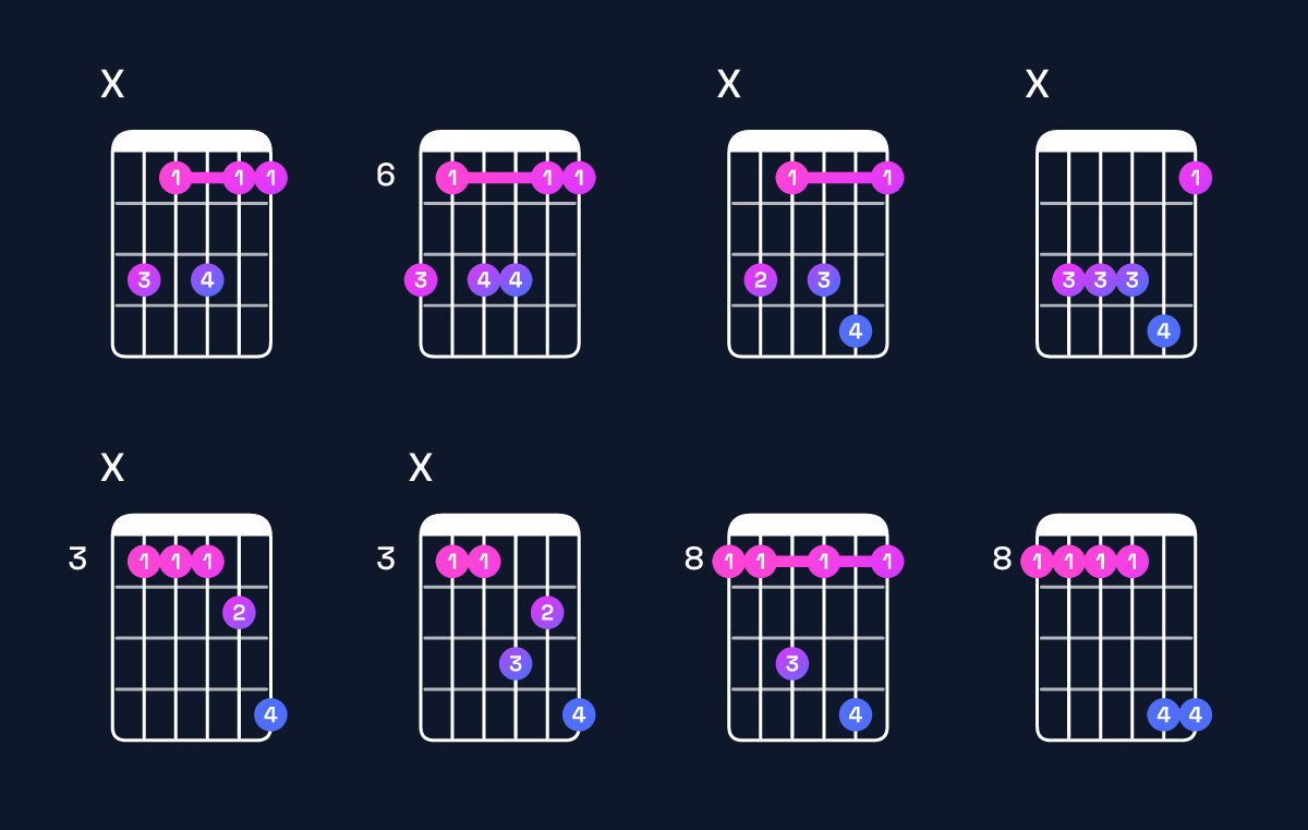 Chord chart for D♯6 suspended 2nd / B♯ (3rd inversion) Guitar Chord: Notes, Shapes & Bass Note | Guitar Wiz