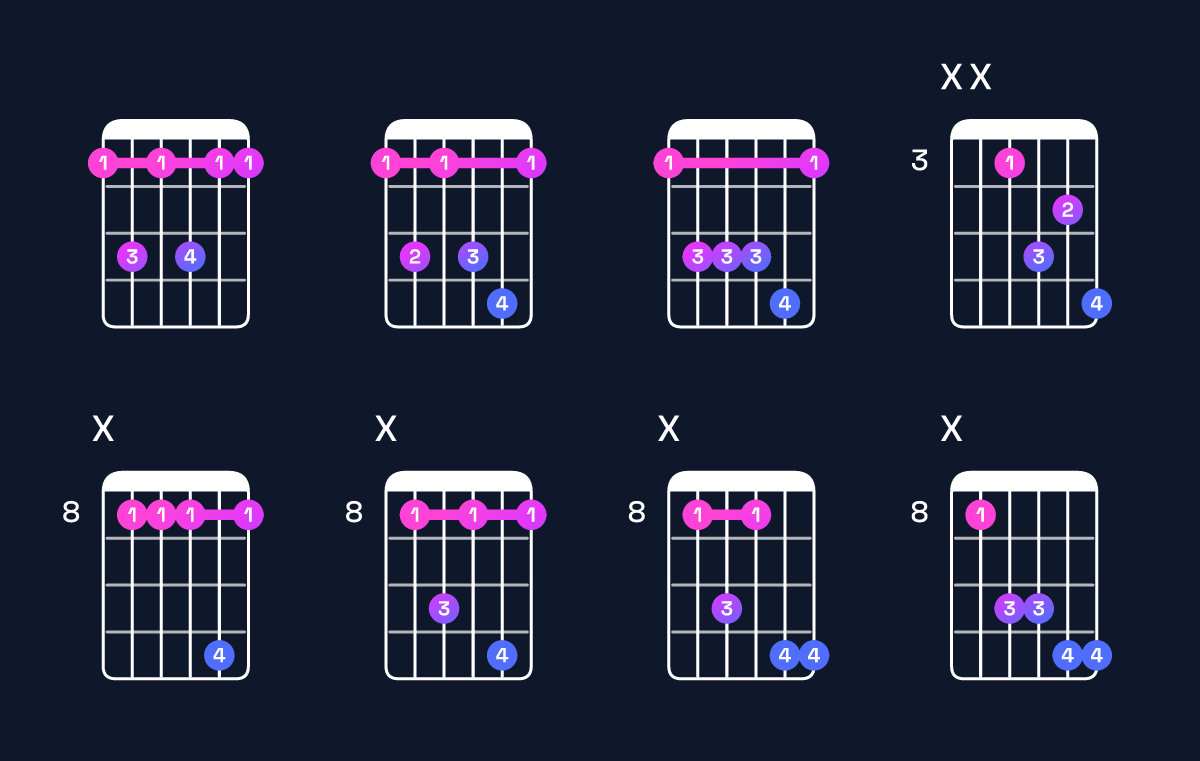 Chord chart for D♯6 suspended 2nd / E♯ (1st inversion) Guitar Chord: Notes, Shapes & Bass Note | Guitar Wiz