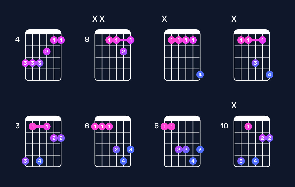 Chord chart for D♯6 suspended 4th / A♯ (2nd inversion) Guitar Chord: Notes, Shapes & Bass Note | Guitar Wiz