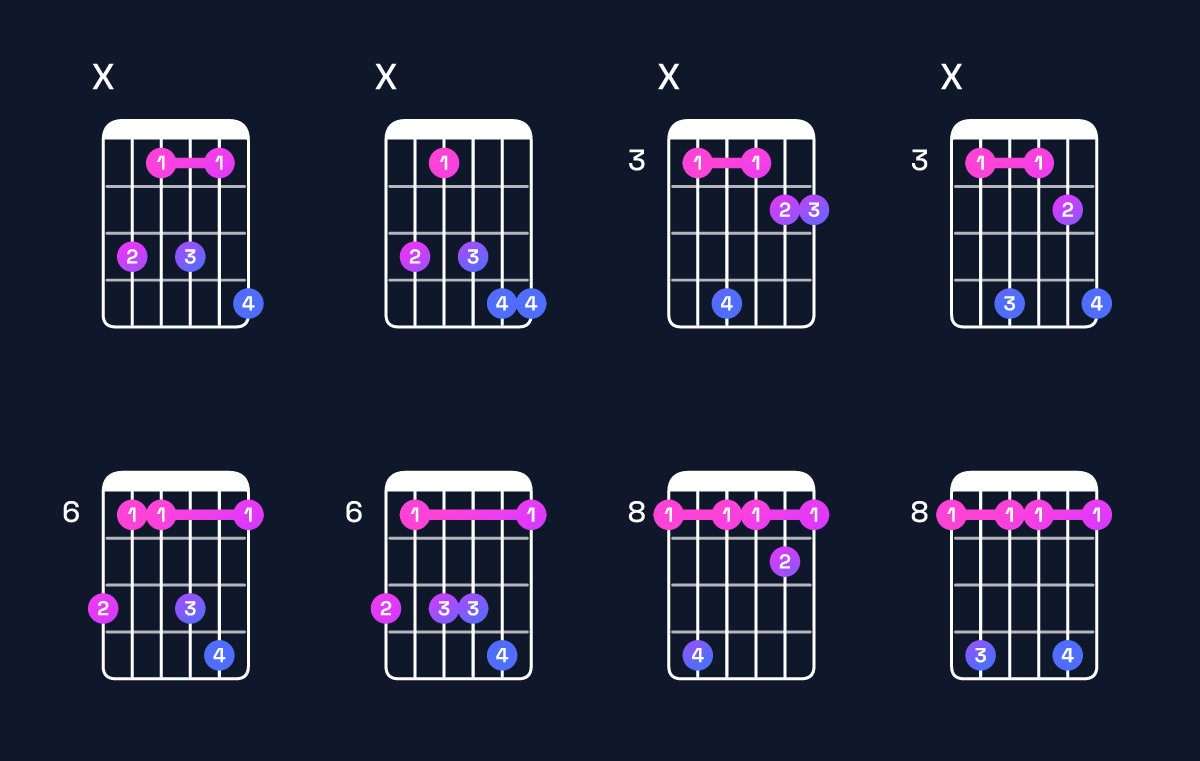 Chord chart for D♯6 suspended 4th / B♯ (3rd inversion) Guitar Chord: Notes, Shapes & Bass Note | Guitar Wiz