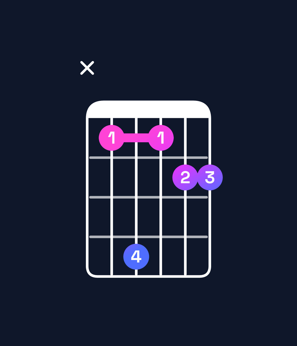 Chord chart for How to play D♯6 suspended 4th / B♯ (3rd inversion) chord on guitar — Shape x36344 | Guitar Wiz
