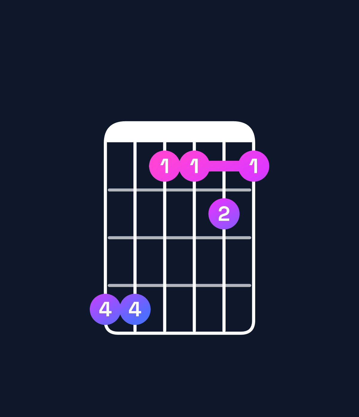 Chord chart for How to play D♯6 suspended 4th chord on guitar — Shape bb8898 | Guitar Wiz