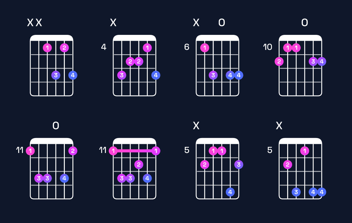 Chord chart for D♯6 Guitar Chord: Notes, Intervals, Inversions & Shapes | Guitar Wiz