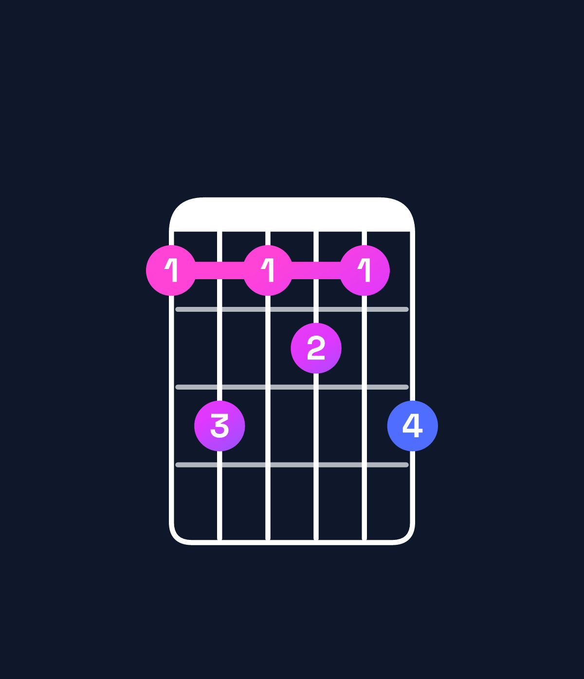Chord chart for How to play D♯9 chord on guitar — Shape bdbcbd | Guitar Wiz