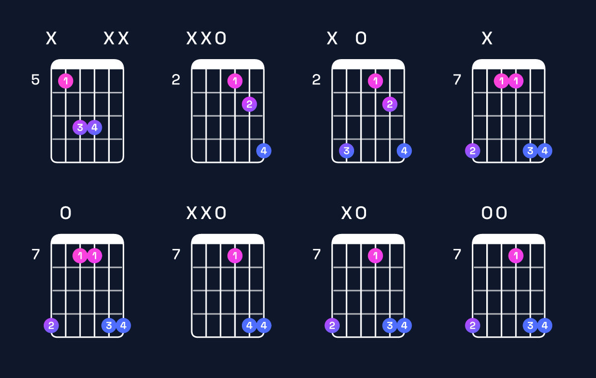 Chord chart for D5 Guitar Chord: Notes, Intervals, Inversions & Shapes | Guitar Wiz