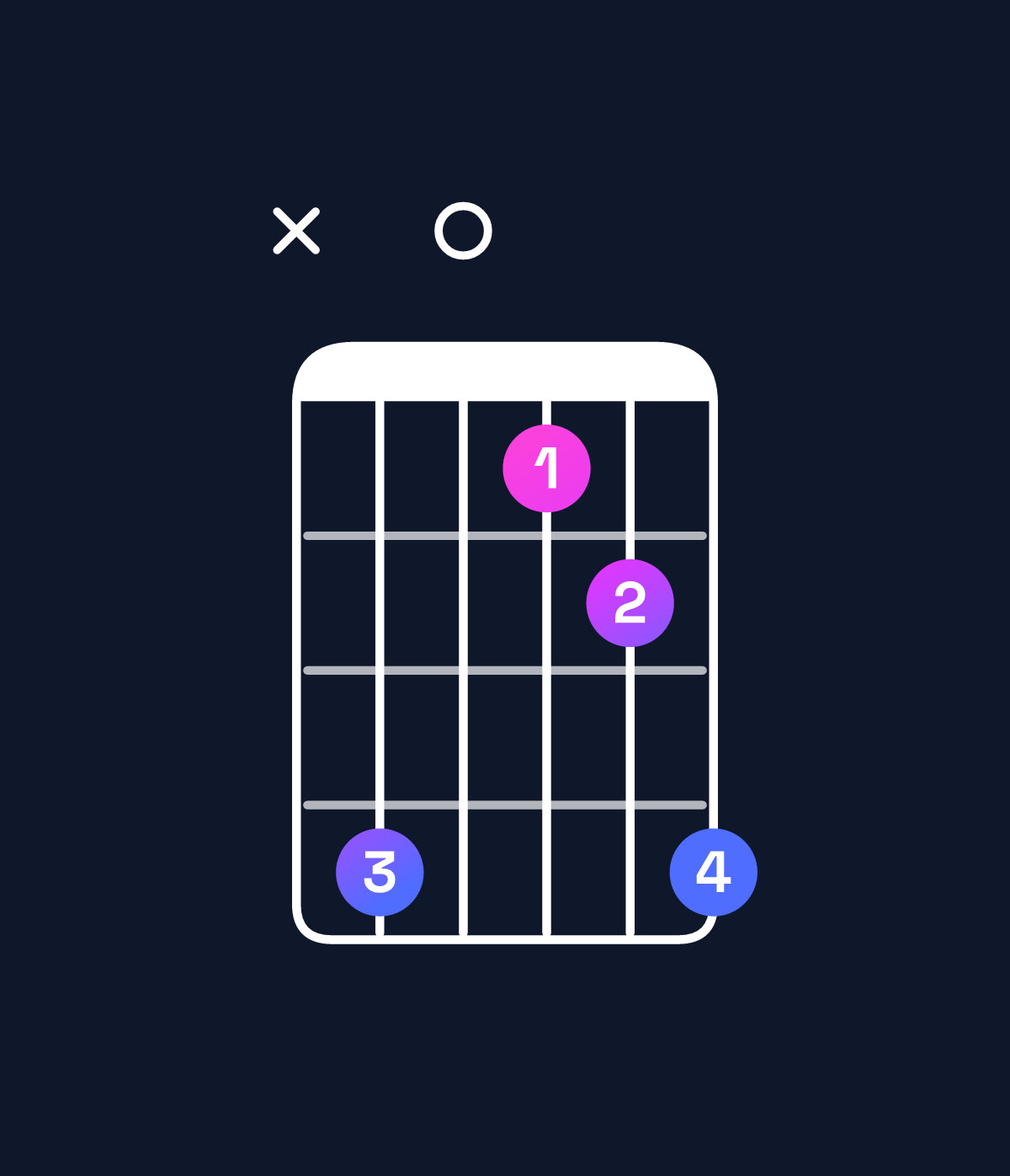 Chord chart for How to play D5 chord on guitar — Shape x50235 | Guitar Wiz